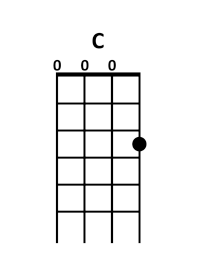 ukulele C chord